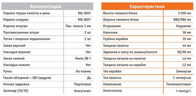 Дверь «Фортуна» характеристики