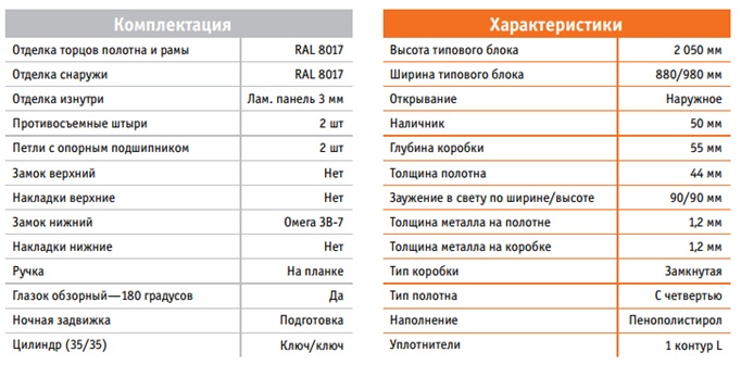 Дверь «Фортуна» характеристики